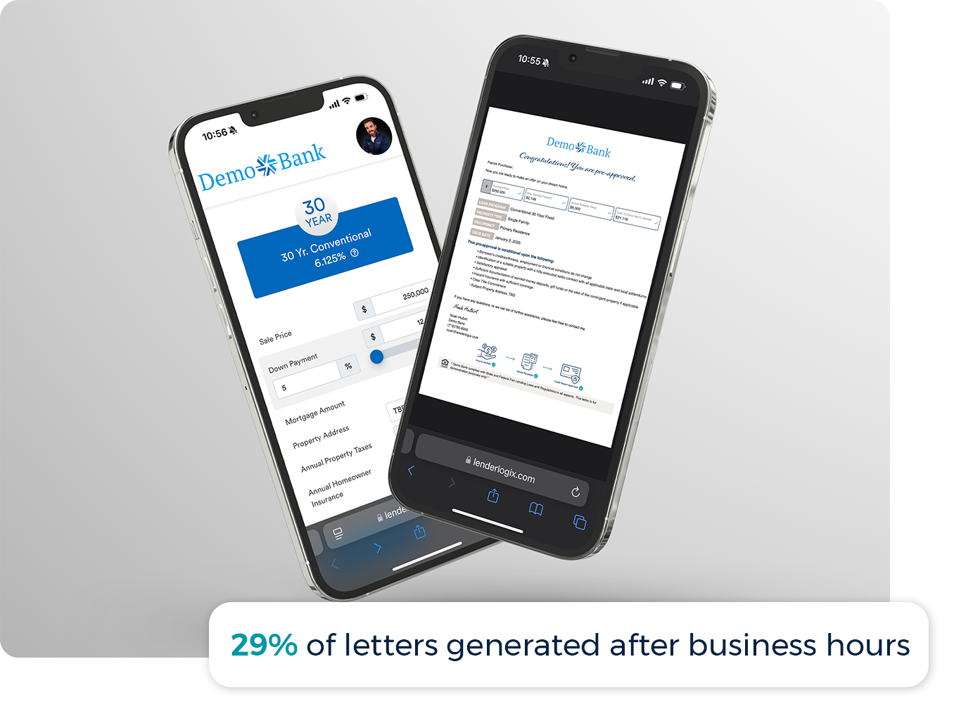 29% of letters generated after business hours 29% of letters generated after business hours